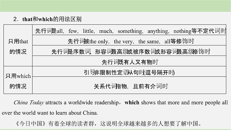 2024届高考英语一轮复习-第一讲 定语从句课件第7页
