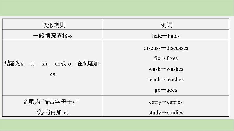2024届高考英语一轮复习-第一讲 谓语动词课件05