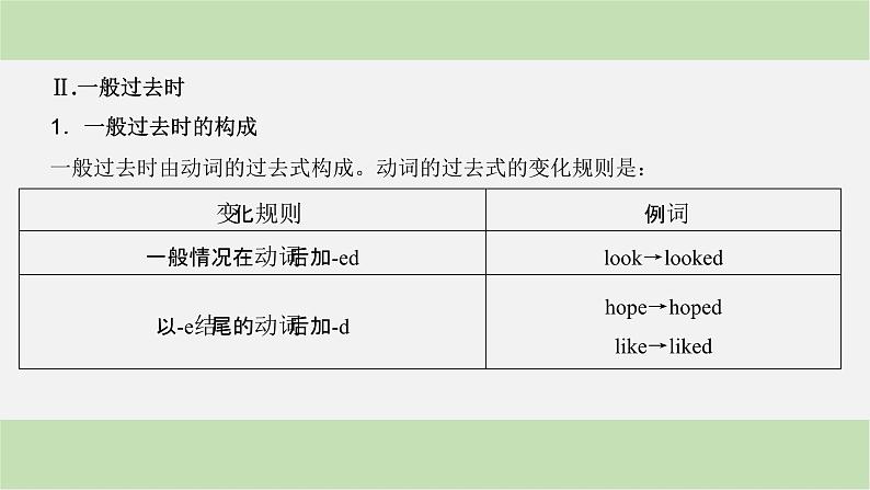 2024届高考英语一轮复习-第一讲 谓语动词课件08