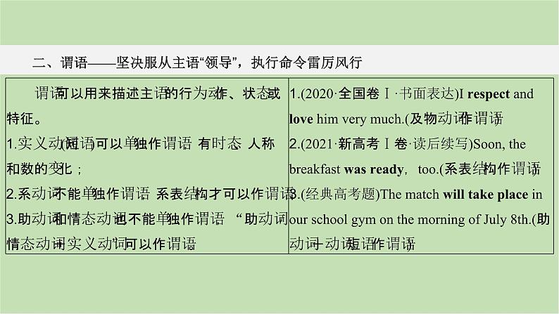2024届高考英语一轮复习-满分攻略第1步 夯基础防硬伤——能得分课件第3页