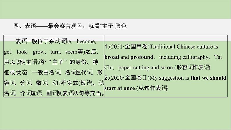 2024届高考英语一轮复习-满分攻略第1步 夯基础防硬伤——能得分课件第5页