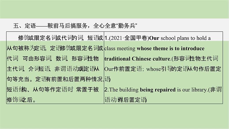 2024届高考英语一轮复习-满分攻略第1步 夯基础防硬伤——能得分课件第6页