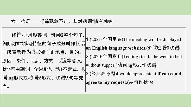2024届高考英语一轮复习-满分攻略第1步 夯基础防硬伤——能得分课件第7页