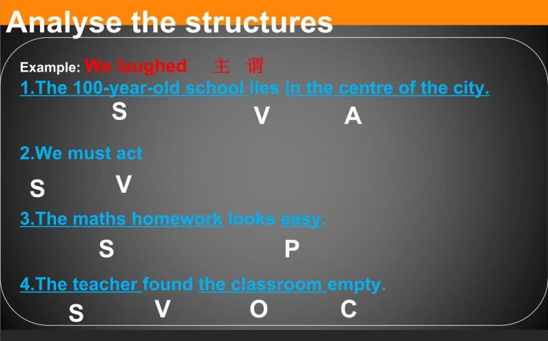 高一英语必修一《Welcome Unit》（discovering useful structures）PPT课件-人教版（2019）02