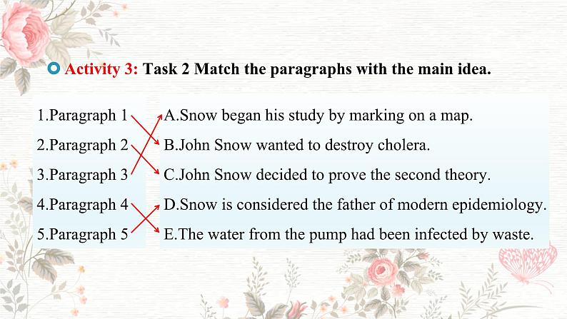 高二英语人教版(2019)选择性必修第二册 Unit 1 Period 1 Reading and Thinking 课件第8页
