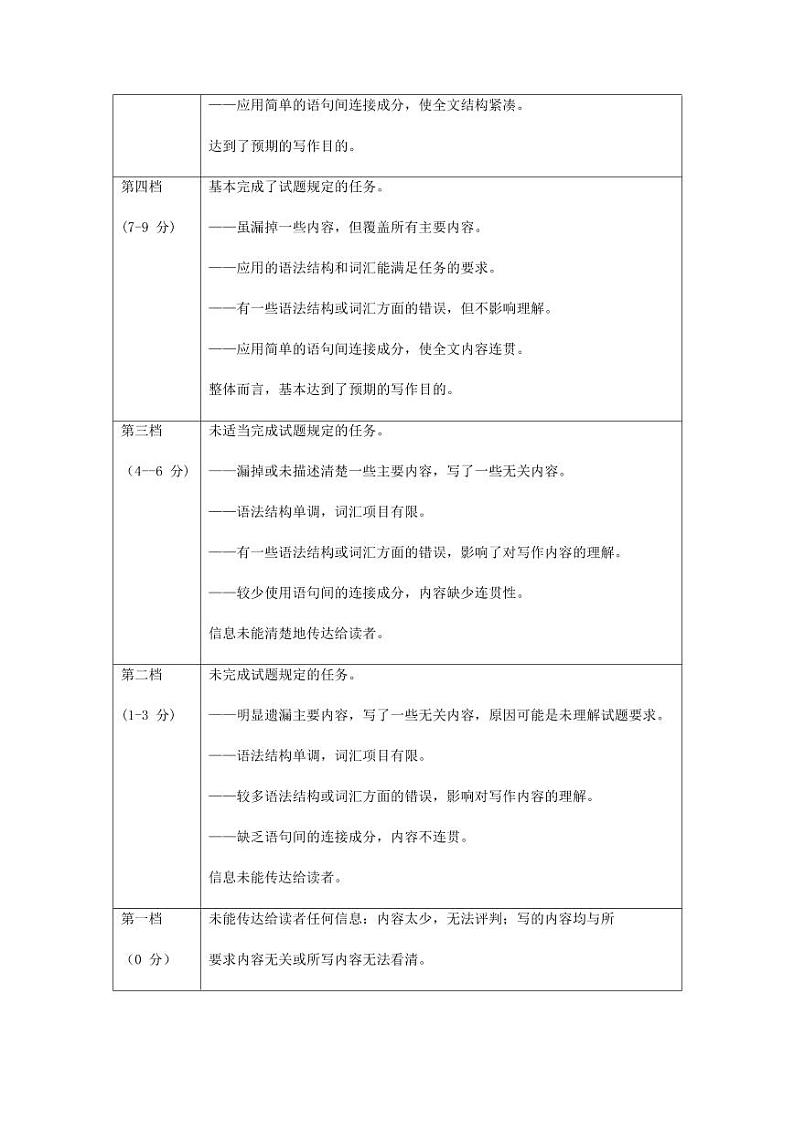 2023年12月-- 英语考试答案及评分细则第3页