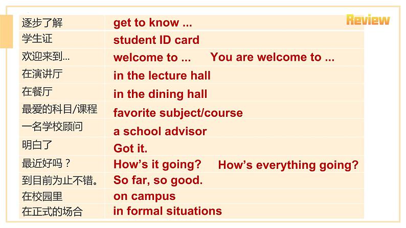 人教版(2019)高中英语必修一 Welcome Unit Reading and Thinking 课件02