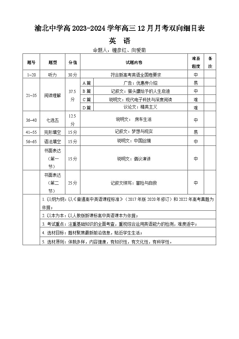 重庆市渝北中学2023-2024学年高三上学期12月月考英语双向细目表第1页