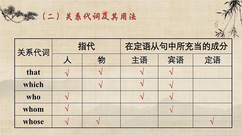 人教版(2019)高中英语必修一 Unit5 Languages around the world Discovering useful structures 语法课件04
