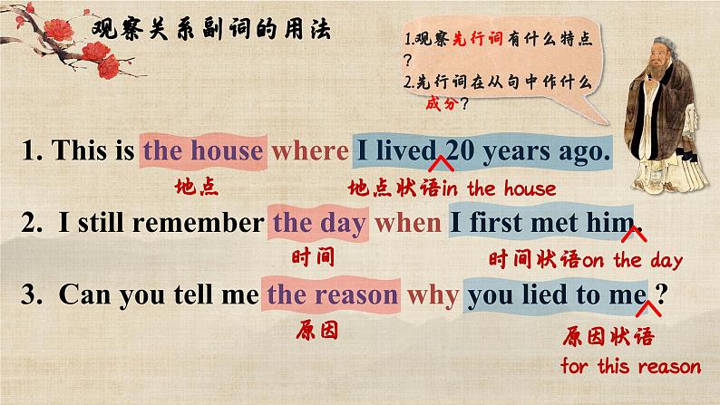 人教版(2019)高中英语必修一 Unit5 Languages around the world Discovering useful structures 语法课件08