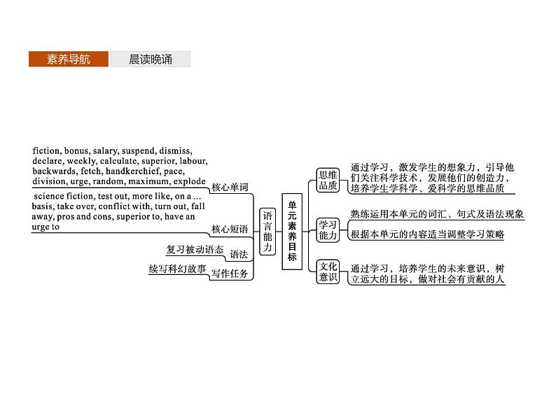 【复习课件】人教版(2019)高中英语选择性必修第四册 Unit 1 Section A Reading and Thinking 课件02