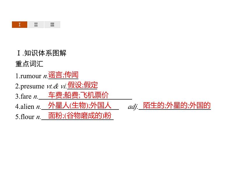 【复习课件】人教版(2019)高中英语选择性必修第四册 Unit 1 Section B Learning About Language 课件02