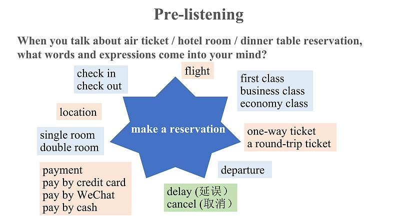Unit 2 Listening and Talking优秀课件第4页