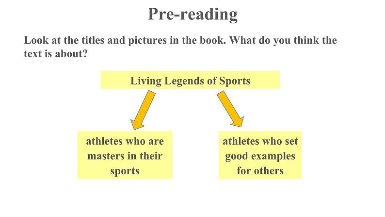Unit 3 Reading and Thinking优秀课件第4页