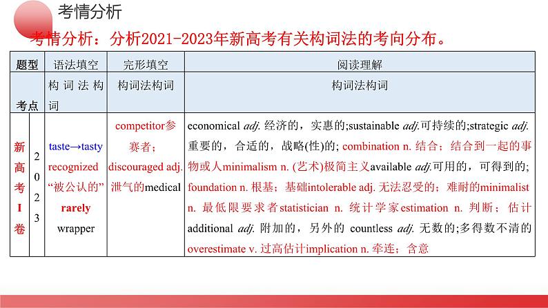 专题05++构词法(课件)-2024年高考英语二轮复习讲练测(新教材新高考)第4页