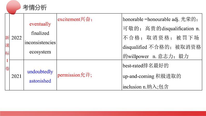 专题05++构词法(课件)-2024年高考英语二轮复习讲练测(新教材新高考)第5页