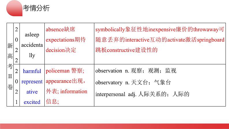 专题05++构词法(课件)-2024年高考英语二轮复习讲练测(新教材新高考)第7页