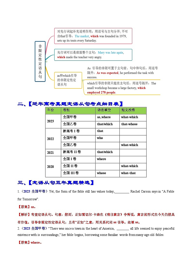 专题01 语法填空定语从句100题(精练)- 备战2024年高考英语一轮复习高效复习(全国通用)02
