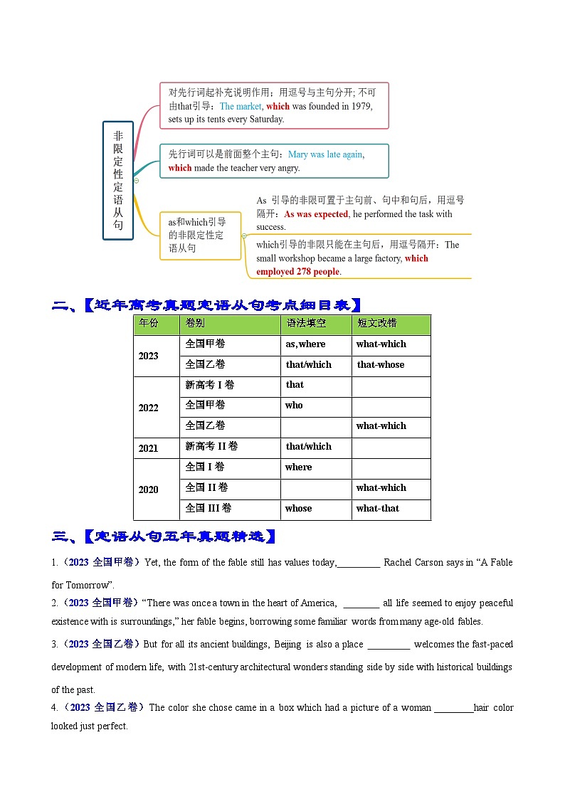 专题01 语法填空定语从句100题(精练)- 备战2024年高考英语一轮复习高效复习(全国通用)02