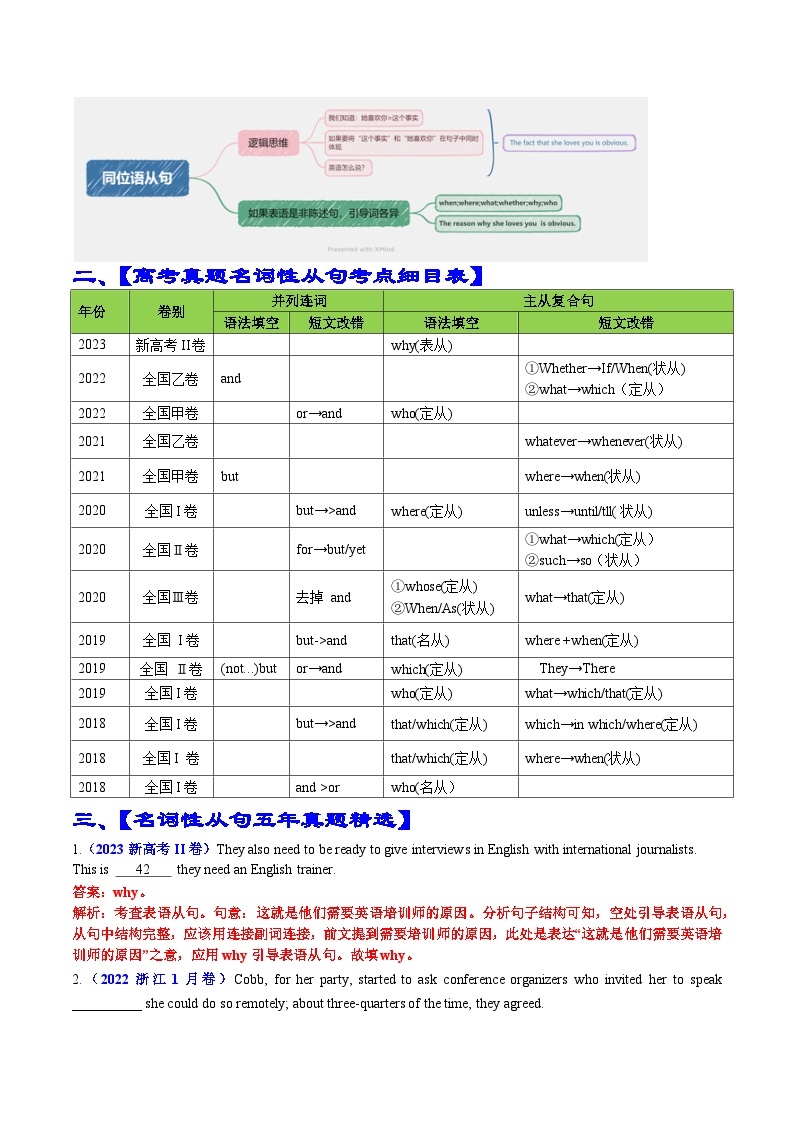 专题02 语法填空名词性从句100题（精练）-备战2024年高考英语一轮复习高效复习（全国通用）02