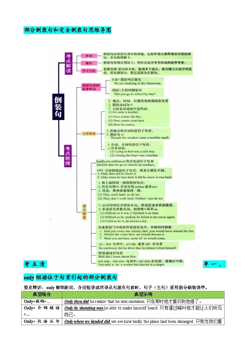 专题06 部分倒装和完全倒装15种典型用法（清单） -备战2024年高考英语一轮复习高效复习（全国通用）02