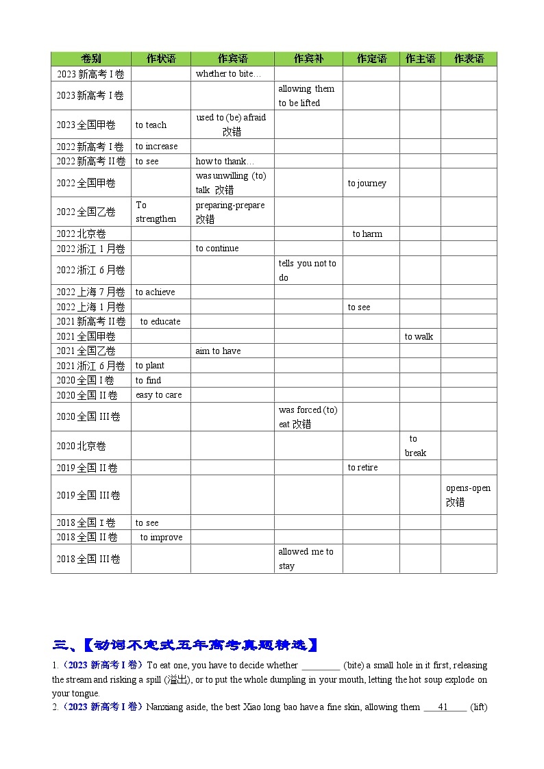 专题08 语法填空不定式100题（精练） -备战2024年高考英语一轮复习高效复习（全国通用）02