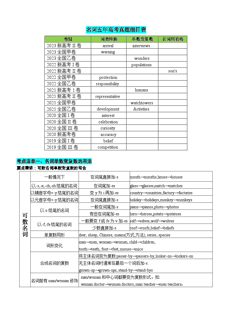 专题21 名词六大类15个高频考点(清单)-备战2024年高考英语一轮复习高效复习(全国通用)02