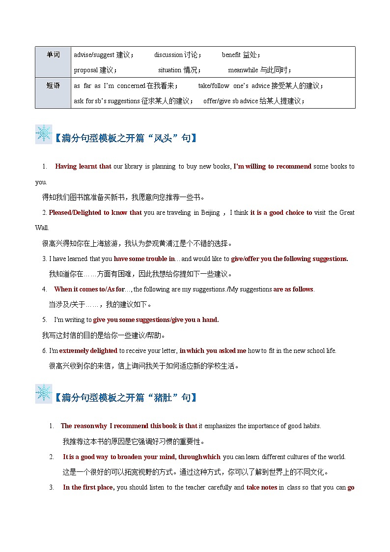 英语作文答题模板与解题技巧——建议信(原卷版)第2页