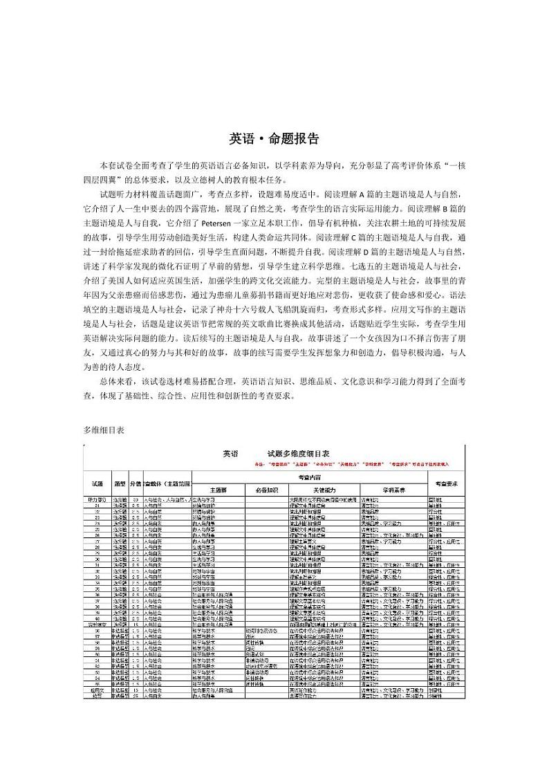 天一大联考顶尖联盟2024届高三阶段性测试(二)英语命题报告第1页