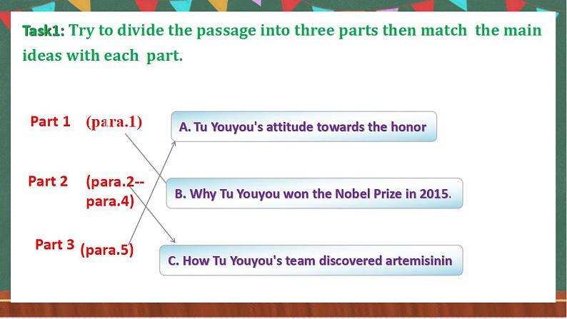 Unit 1 Reading and Thinking 课件 人教版高中英语选修一06