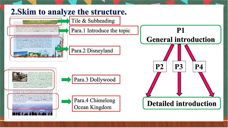 Unit 3 Reading for writing 介绍公园课件 人教版高中英语选修一06