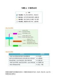 【寒假作业】译林版2020 高中英语 高二寒假巩固提升训练 专题01+非谓语动词（知识讲解+高考必考题型练）-练习.zip