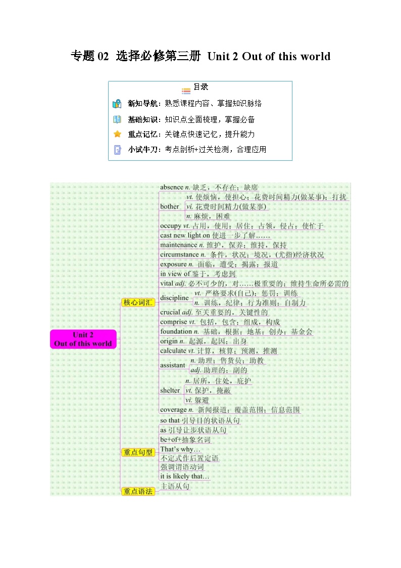 【寒假作业】译林版2020 高中英语 高二寒假巩固提升训练 专题02+选择必修第三册+Unit+2+Out+of+this+world(知识讲解+高考必考题型练)-练习.zip