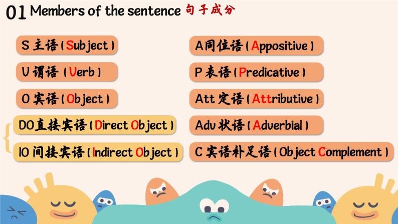 人教版 (2019) 高中英语必修一Welcome unit Discovering useful structures语法课件06