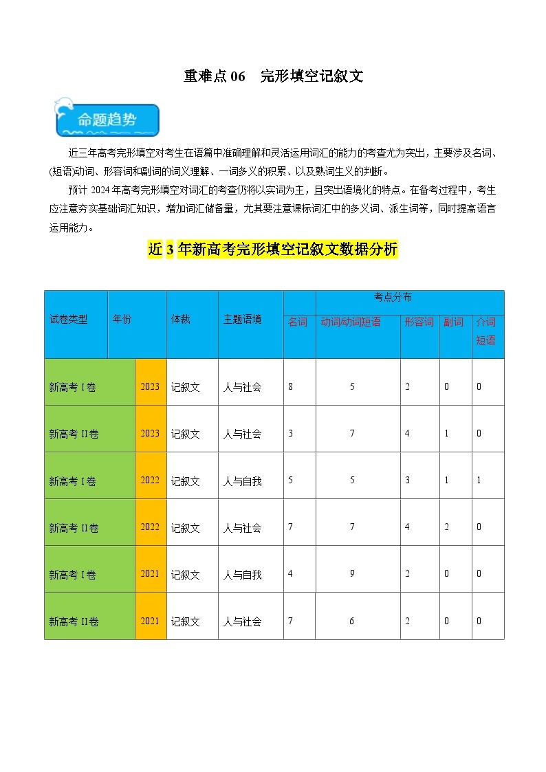 重难点06+完形填空记叙文-2024年高考英语【热点·重点·难点】专练（新高考专用）01