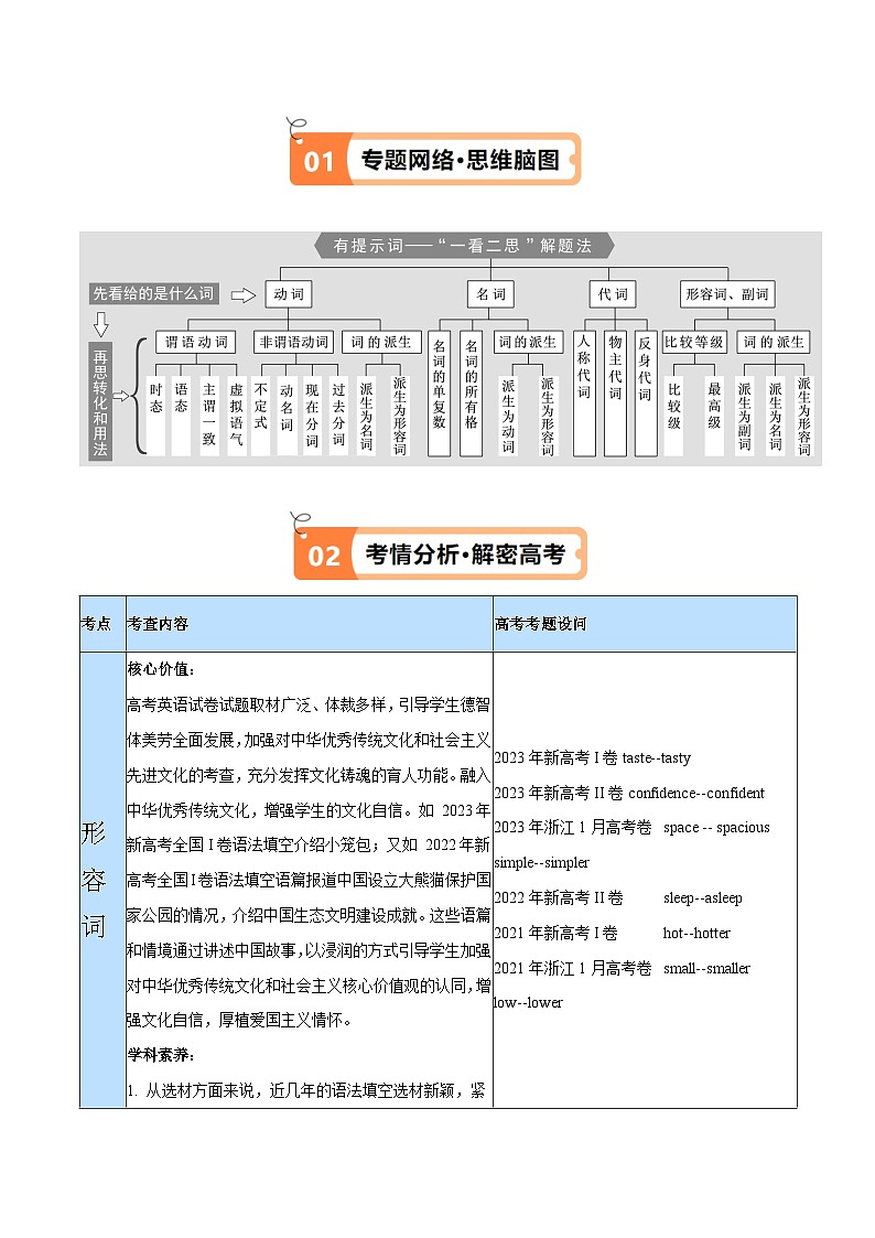专题05 形容词、副词的等级及利用构词法进行词类转换(讲义)(解析版)-【高频考点解密】2024年高考英语二轮复习高频考点追踪与预测(新高考专用)第2页