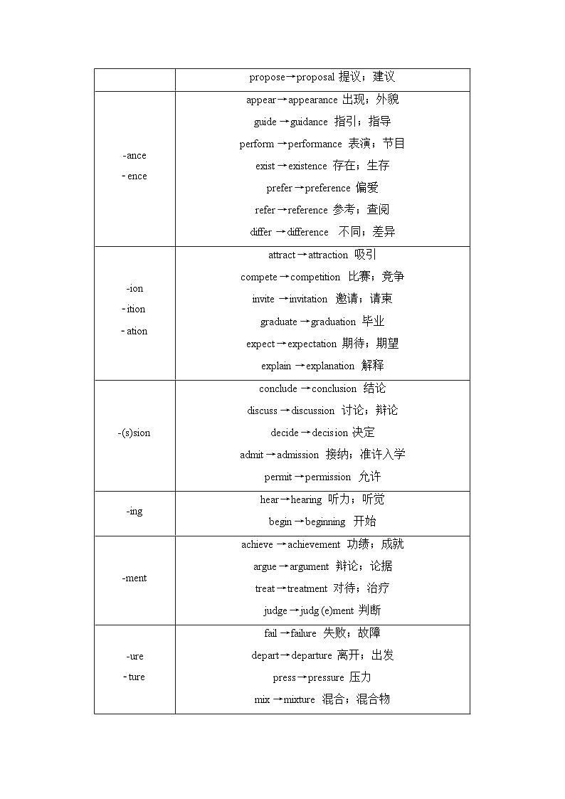 北师大版高考英语一轮复习第2讲动词转换为名词或形容词课时学案02