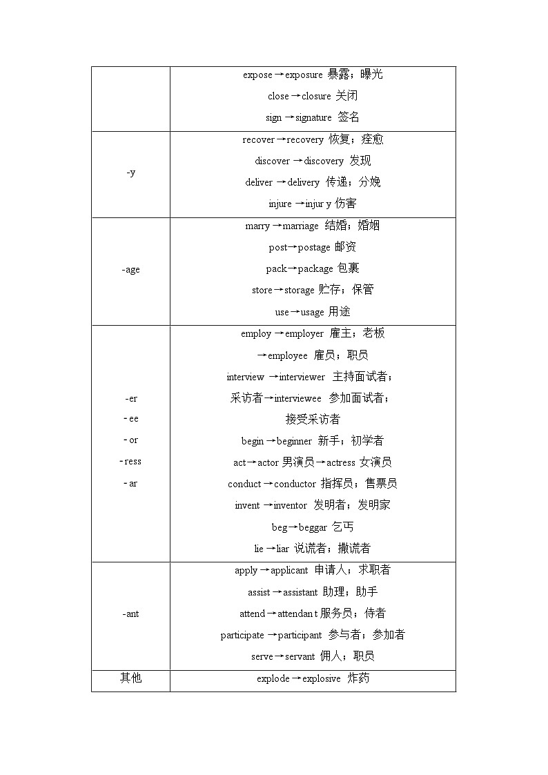 北师大版高考英语一轮复习第2讲动词转换为名词或形容词课时学案03