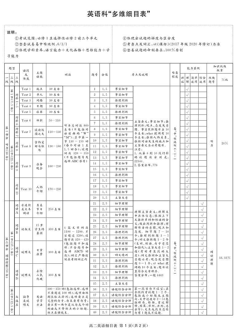 2024遂宁高二上学期期末试题英语PDF版含解析(含听力)01