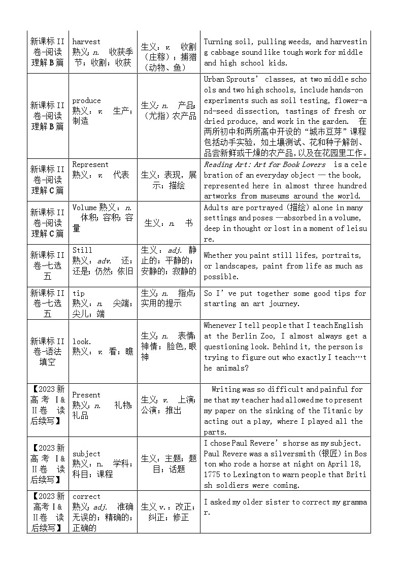 高中英语2024届高考复习2023年高考真题熟词生义02