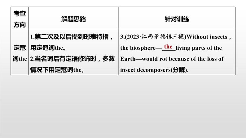 专题四 语法填空 第3讲 无提示词类——冠词、代词和介词 课件-2024年高考英语二轮复习04