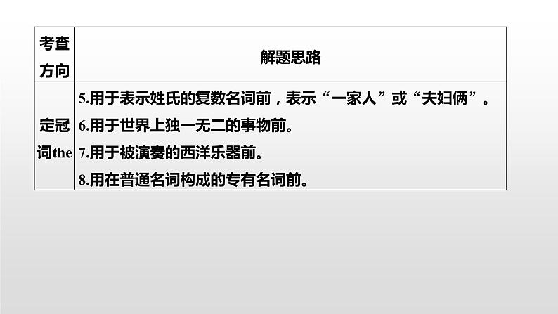 专题四 语法填空 第3讲 无提示词类——冠词、代词和介词 课件-2024年高考英语二轮复习06
