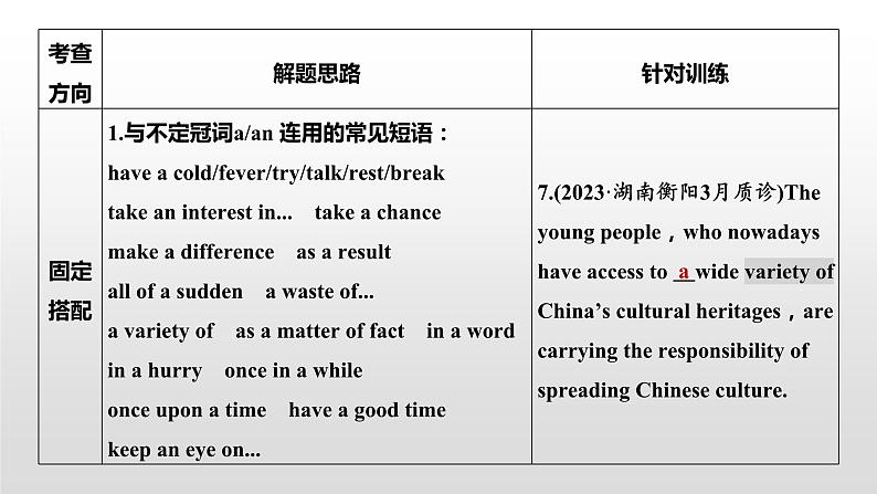 专题四 语法填空 第3讲 无提示词类——冠词、代词和介词 课件-2024年高考英语二轮复习07