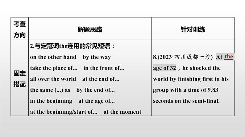 专题四 语法填空 第3讲 无提示词类——冠词、代词和介词 课件-2024年高考英语二轮复习08