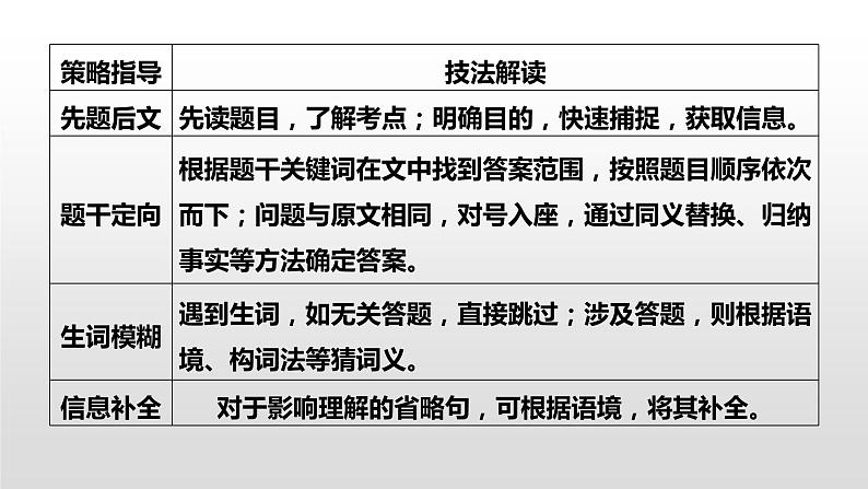 专题一 四选一阅读 第5讲 体裁微解——应用文 课件-2024年高考英语二轮复习第6页