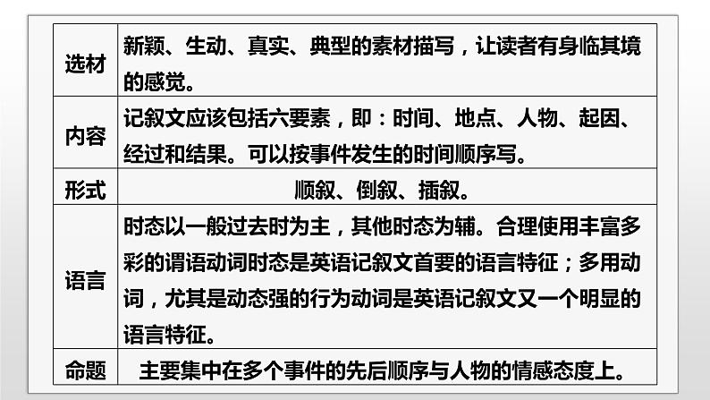 专题一 四选一阅读 第6讲 体裁微解——记叙文 课件-2024年高考英语二轮复习第4页