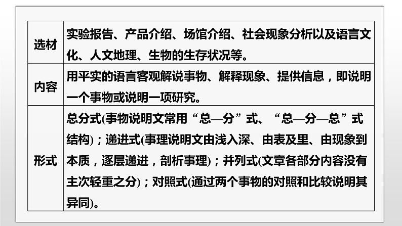 专题一 四选一阅读 第7讲 体裁微解——说明文 课件-2024年高考英语二轮复习第4页