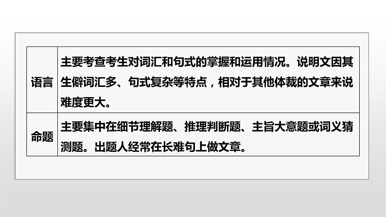 专题一 四选一阅读 第7讲 体裁微解——说明文 课件-2024年高考英语二轮复习第5页