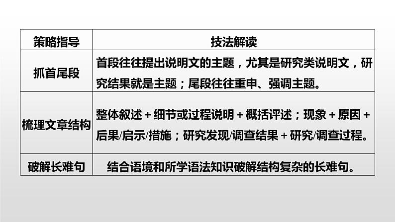 专题一 四选一阅读 第7讲 体裁微解——说明文 课件-2024年高考英语二轮复习第7页