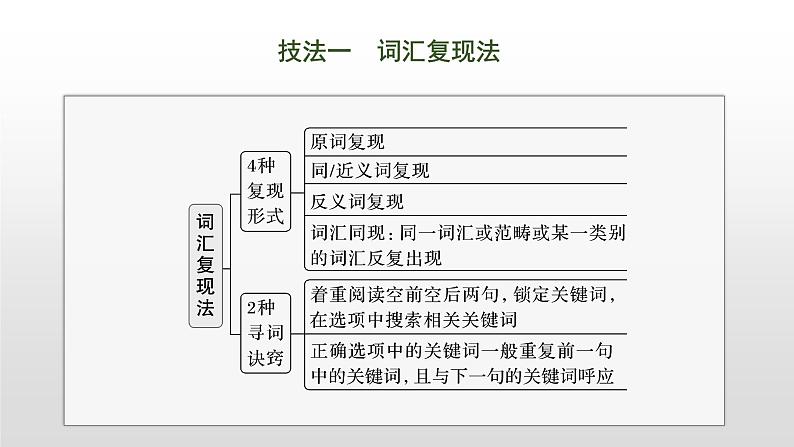 专题二 七选五阅读 第2讲 依据线索词汇,巧解七选五阅读 课件-2024年高考英语二轮复习第4页